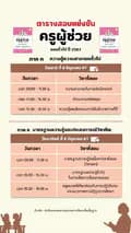 หนังสือสอบราชการ-อินโฟเพรส-infopress_sobrajakarn